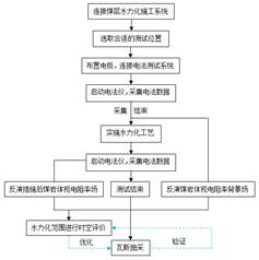 自慰爽文下面流水基于直流电法的煤层增透措施效果快速检验技术